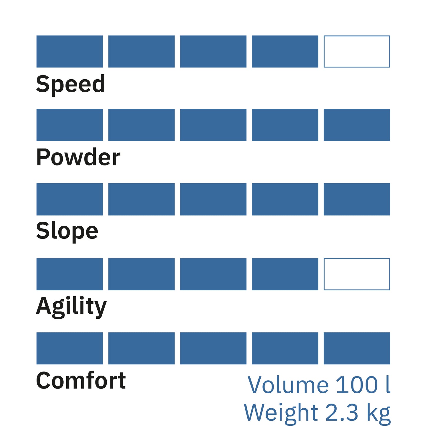 Airboard Freeride 100-X - Occasion
