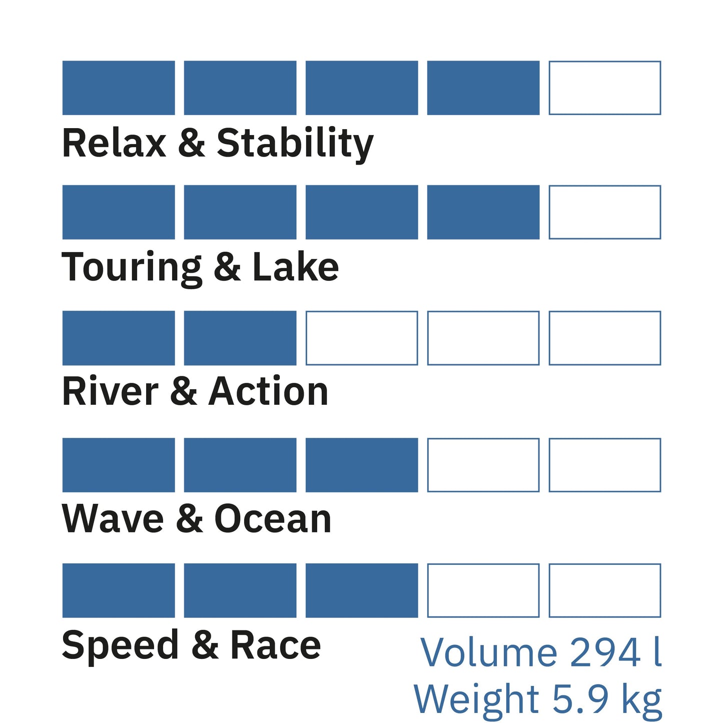 Airboard STRIDER Ultralight 9'9'' Yellow - Occasion