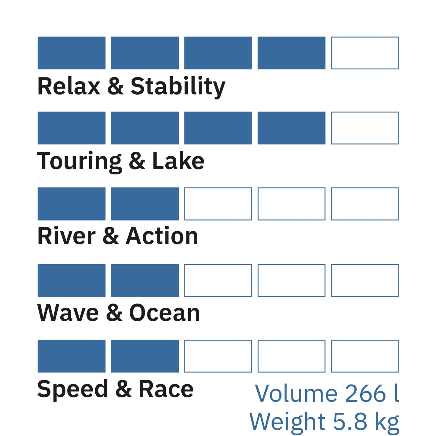 Airboard HIKE Ultralight Green 9'9'' - Occasion, 2 Jahre Garantie