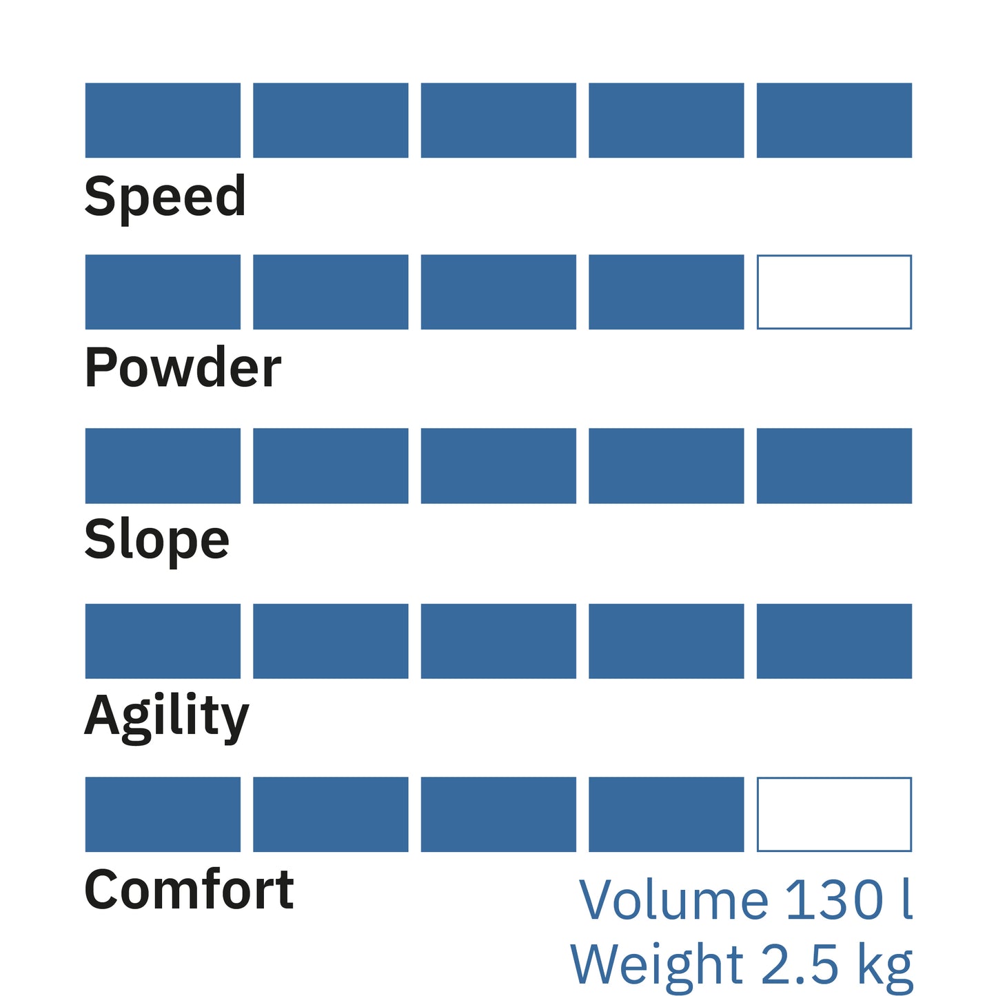 Snow-Bodyboard Allround Regular, Gold - Aussteller