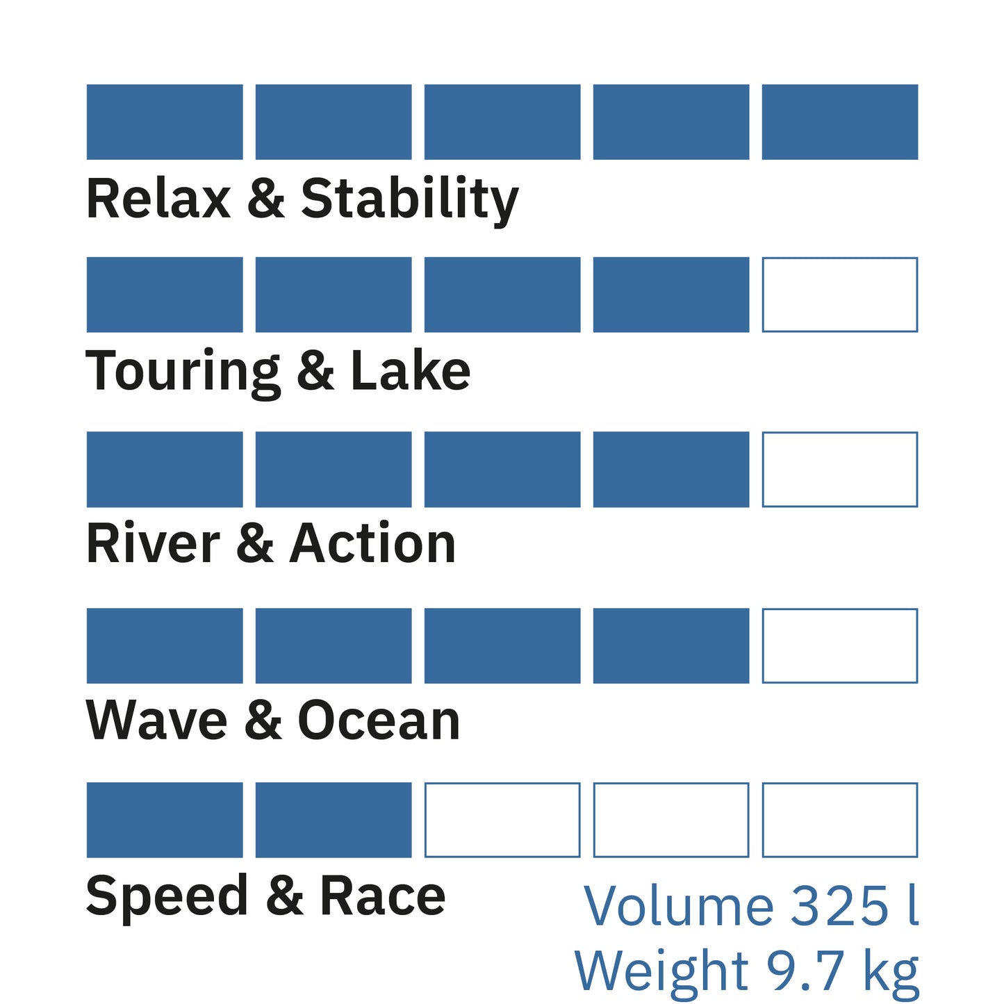 Airboard STREAM Light 10'6''