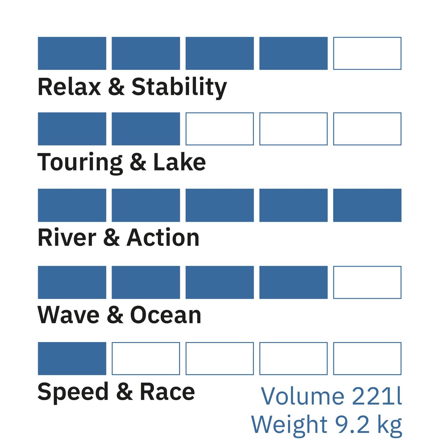 Airboard WHITEWATER Small 8'6'' - Occasion