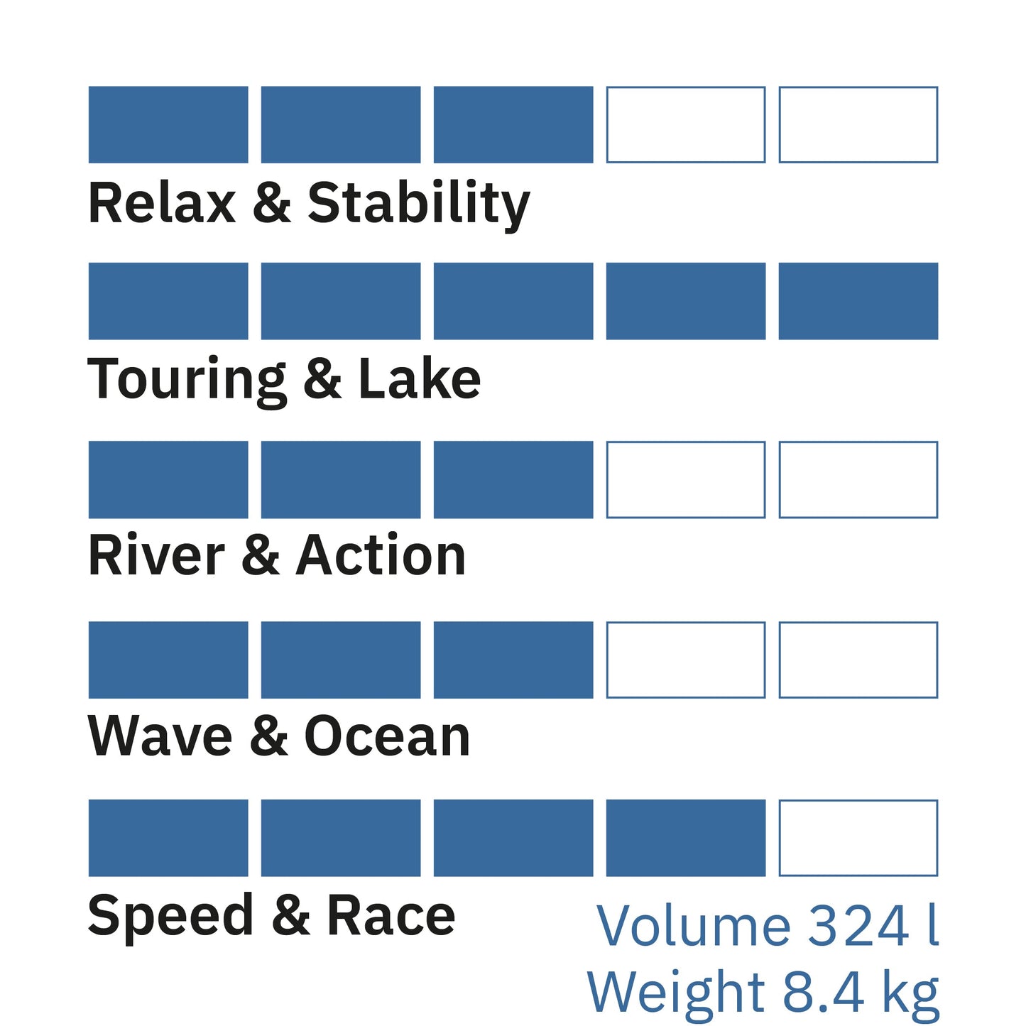 Airboard SHARK 12'6'' Orange-Gray - Occasion