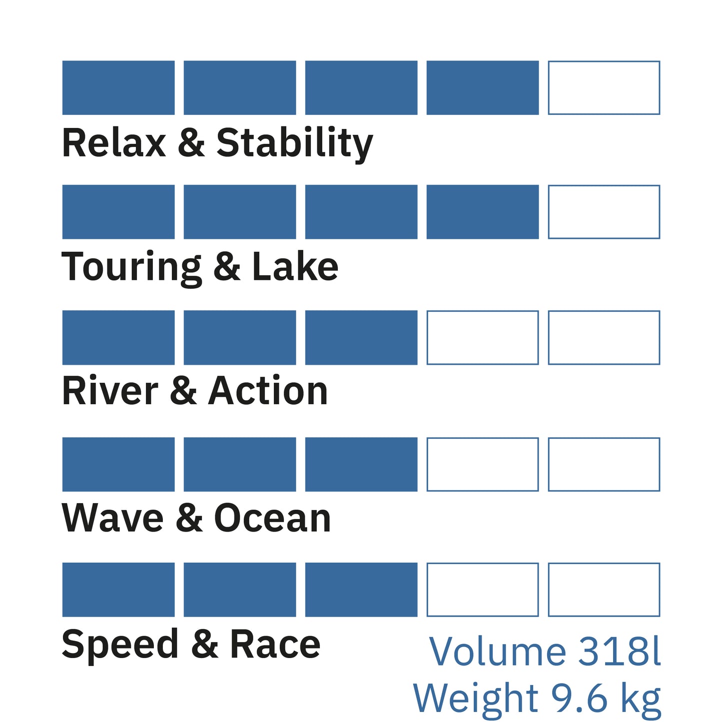 Airboard SKYLINE Lake Zurich 11'6 - Occasion.